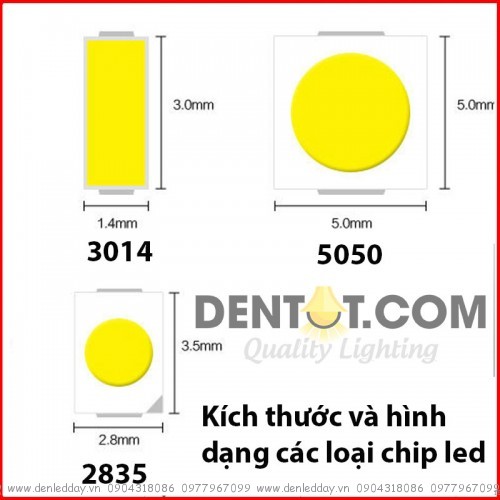 hình dáng và kích thước các loại chip led