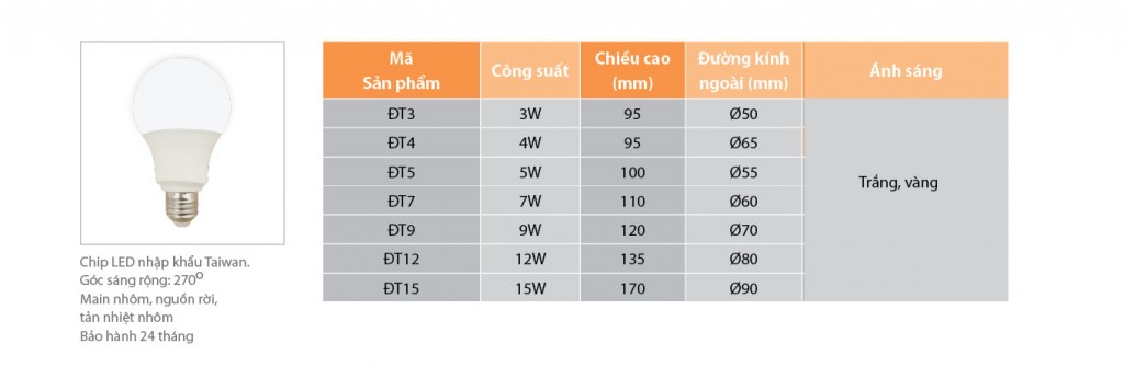 Bóng LED tròn E27 3W - 5W - 7W - 9W - 12W - 15W Trắng / Vàng