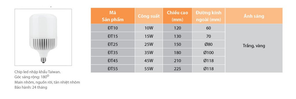 Bóng LED trụ tròn E27 10W – 15W – 25W – 35W – 45W – 55W